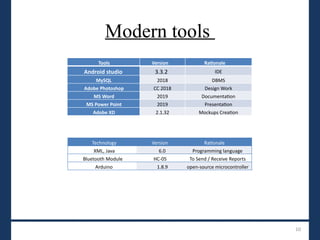 Synopsis Presentation Format COMSATS ATTOCK.pptx