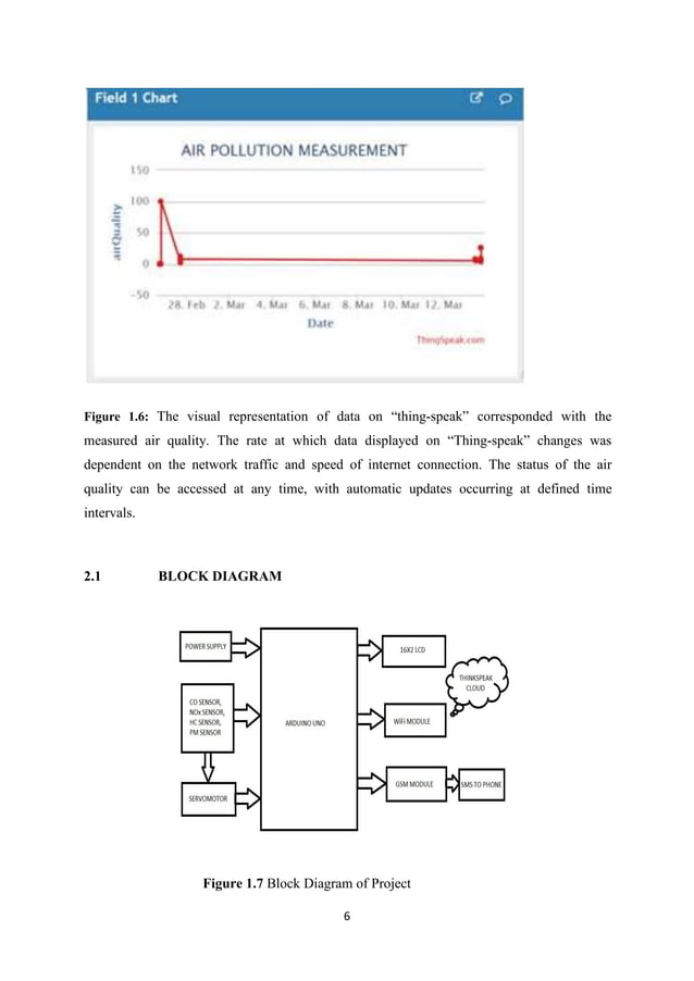 Pollution Monitoring System using Arduino and various gas sensor | PDF