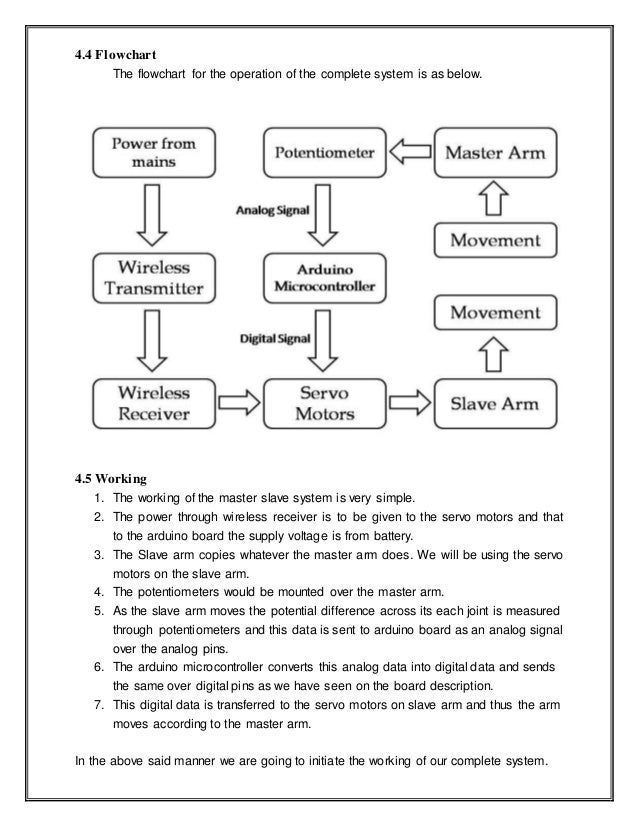 wires through moves how electricity Master Using Arm Transmission Robotic Slave Wireless Of wires through moves how electricity Master Using Arm Transmission Robotic Slave Wireless Of