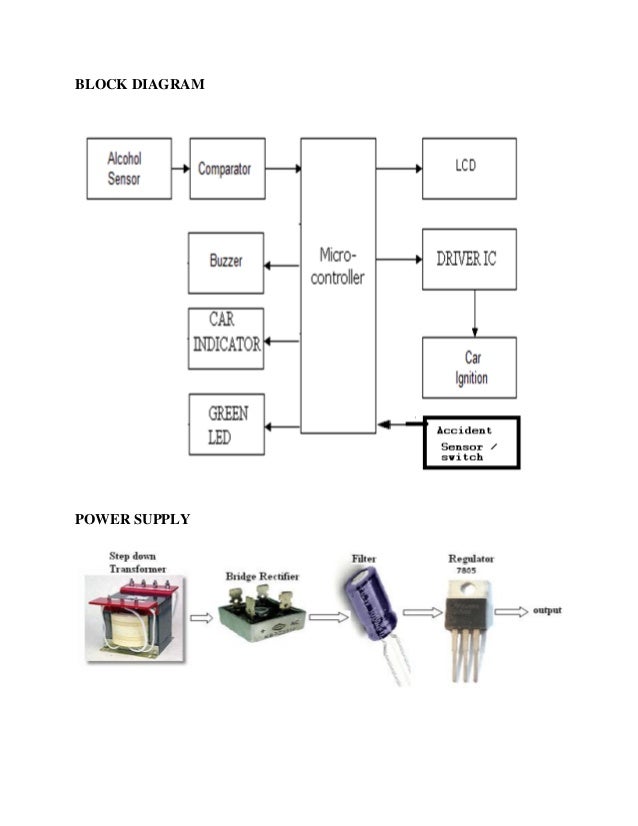Synopsis on vehicle accident and alcohol sensing alert with engine lo…