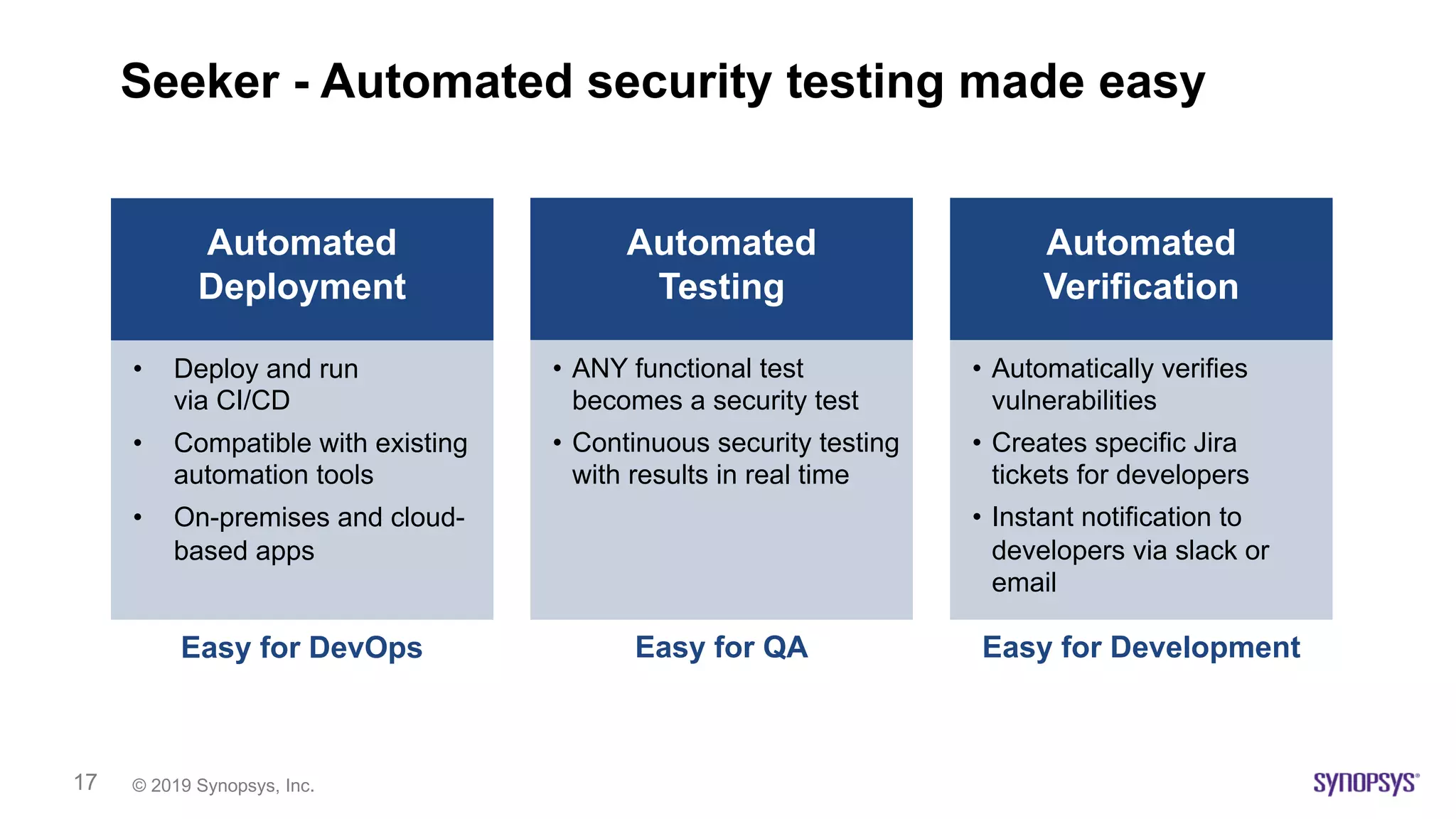 © 2019 Synopsys, Inc.17
Seeker - Automated security testing made easy
• Automatically verifies
vulnerabilities
• Creates specific Jira
tickets for developers
• Instant notification to
developers via slack or
email
Automated
Verification
Easy for Development
• ANY functional test
becomes a security test
• Continuous security testing
with results in real time
Automated
Testing
Easy for QA
• Deploy and run
via CI/CD
• Compatible with existing
automation tools
• On-premises and cloud-
based apps
Automated
Deployment
Easy for DevOps
 