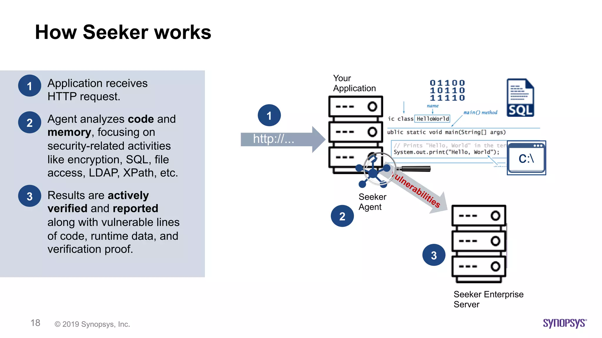 © 2019 Synopsys, Inc.18
http://...
How Seeker works
Your
Application
Seeker Enterprise
Server
vulnerabilities
2
3
1 Application receives
HTTP request.
Agent analyzes code and
memory, focusing on
security-related activities
like encryption, SQL, file
access, LDAP, XPath, etc.
Results are actively
verified and reported
along with vulnerable lines
of code, runtime data, and
verification proof.
2
3
1
Seeker
Agent
 