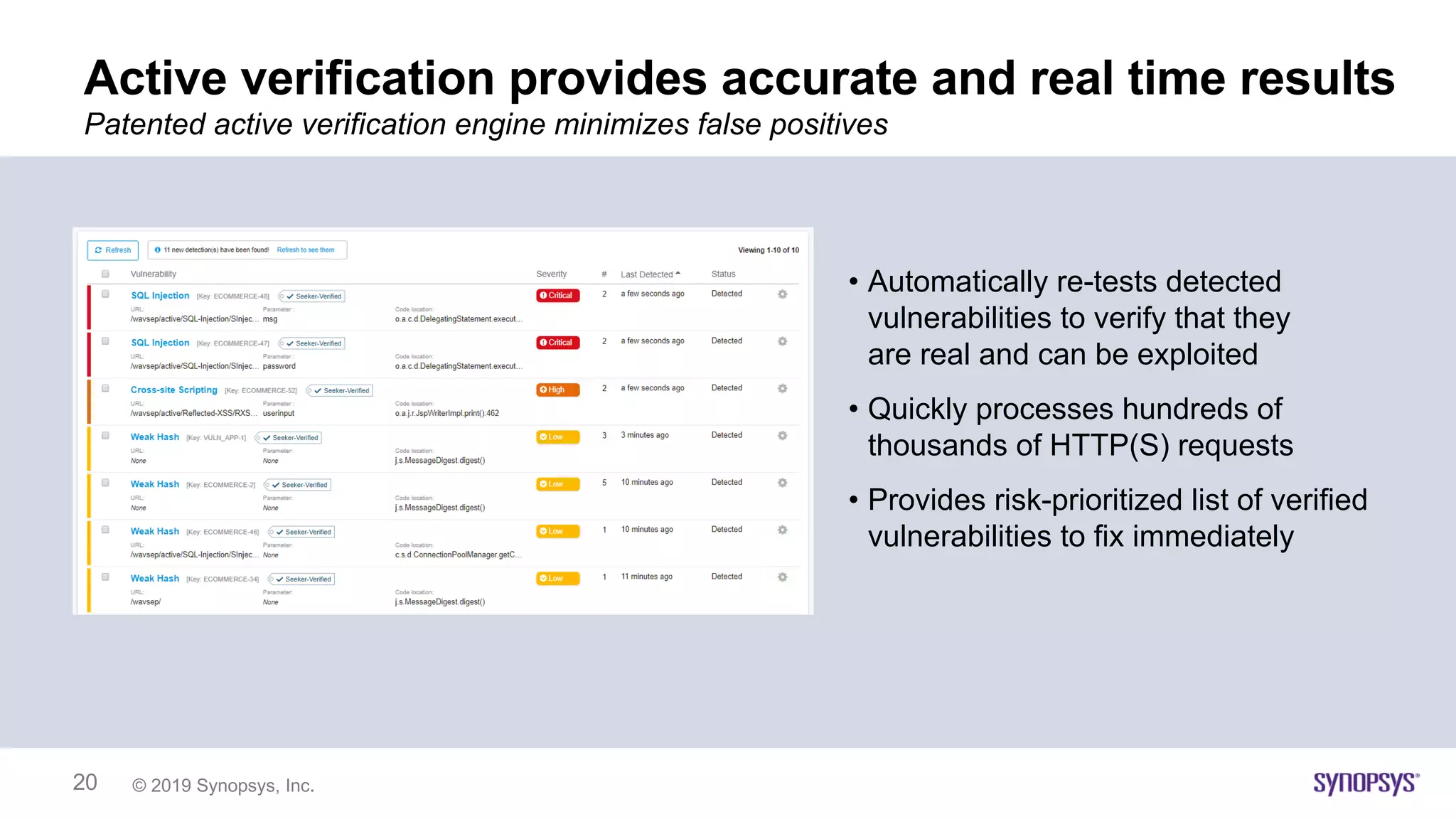 © 2019 Synopsys, Inc.20
Active verification provides accurate and real time results
Patented active verification engine minimizes false positives
• Automatically re-tests detected
vulnerabilities to verify that they
are real and can be exploited
• Quickly processes hundreds of
thousands of HTTP(S) requests
• Provides risk-prioritized list of verified
vulnerabilities to fix immediately
 