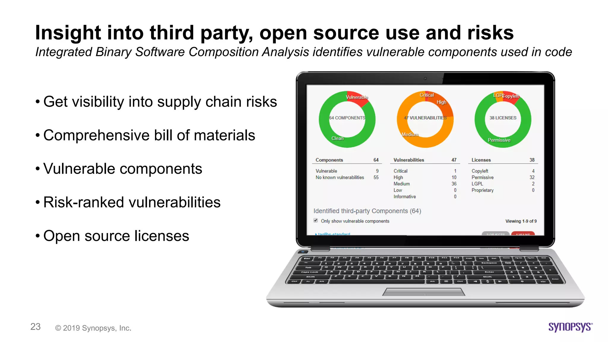 © 2019 Synopsys, Inc.23
Insight into third party, open source use and risks
• Get visibility into supply chain risks
• Comprehensive bill of materials
• Vulnerable components
• Risk-ranked vulnerabilities
• Open source licenses
Integrated Binary Software Composition Analysis identifies vulnerable components used in code
 