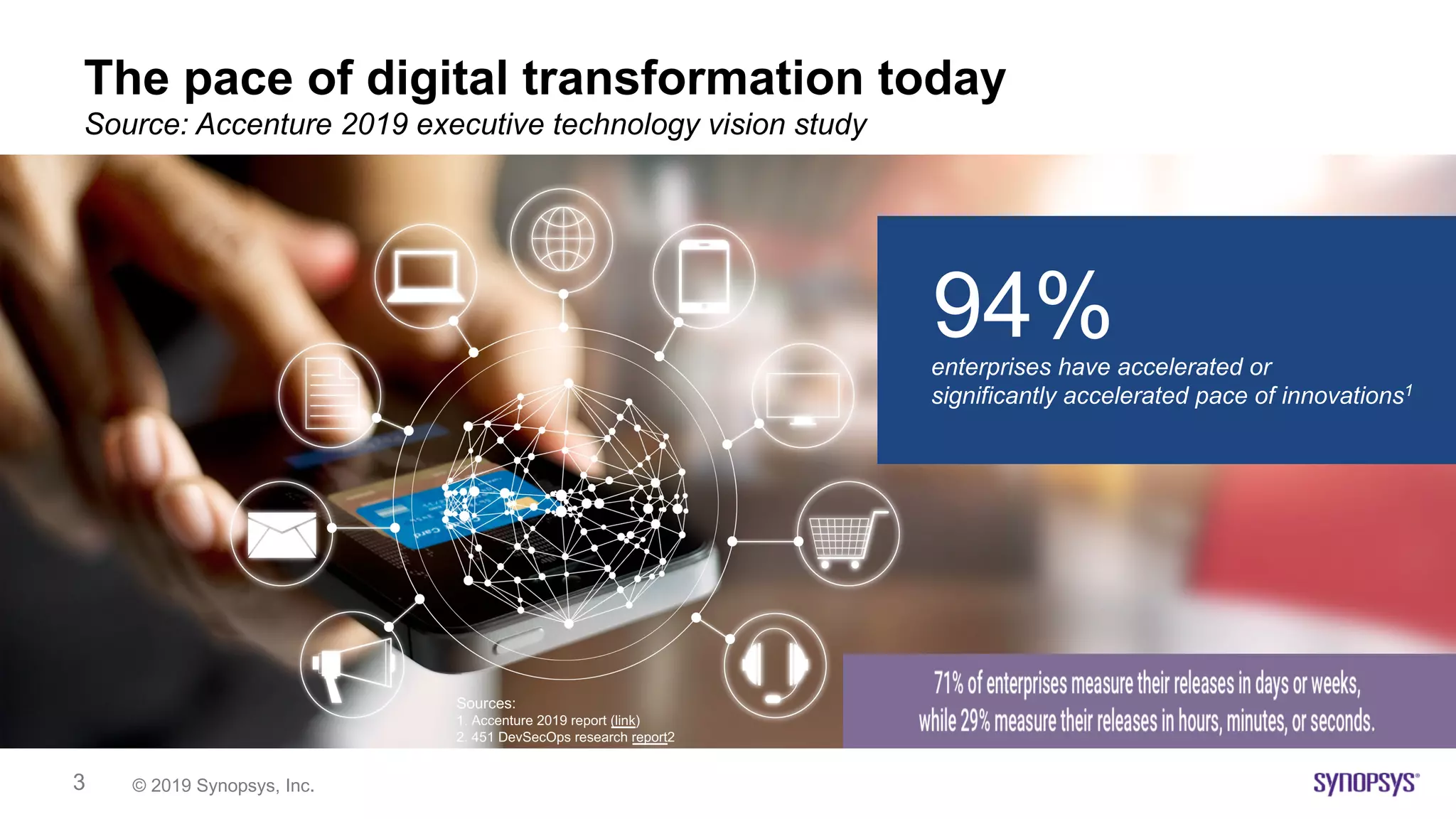 © 2019 Synopsys, Inc.3
The pace of digital transformation today
Source: Accenture 2019 executive technology vision study
94%enterprises have accelerated or
significantly accelerated pace of innovations1
Sources:
1. Accenture 2019 report (link)
2. 451 DevSecOps research report2
 