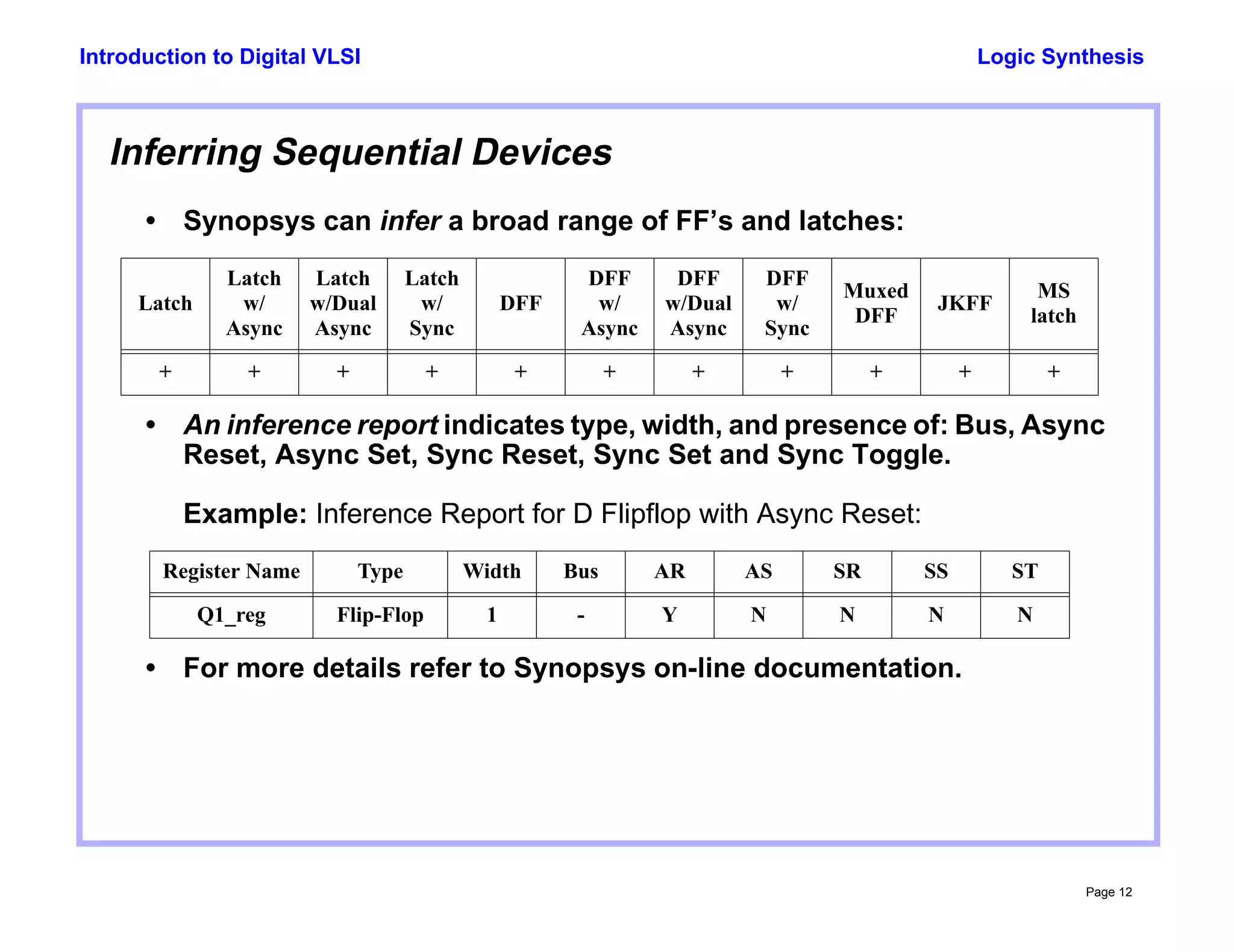 Logic Synthesis
Page 12
Introduction to Digital VLSI
Inferring Sequential Devices
• Synopsys can infer a broad range of FF’s and latches:
• An inference report indicates type, width, and presence of: Bus, Async
Reset, Async Set, Sync Reset, Sync Set and Sync Toggle.
Example: Inference Report for D Flipflop with Async Reset:
• For more details refer to Synopsys on-line documentation.
Latch
Latch
w/
Async
Latch
w/Dual
Async
Latch
w/
Sync
DFF
DFF
w/
Async
DFF
w/Dual
Async
DFF
w/
Sync
Muxed
DFF
JKFF
MS
latch
+ + + + + + + + + + +
Register Name Type Width Bus AR AS SR SS ST
Q1_reg Flip-Flop 1 - Y N N N N
 