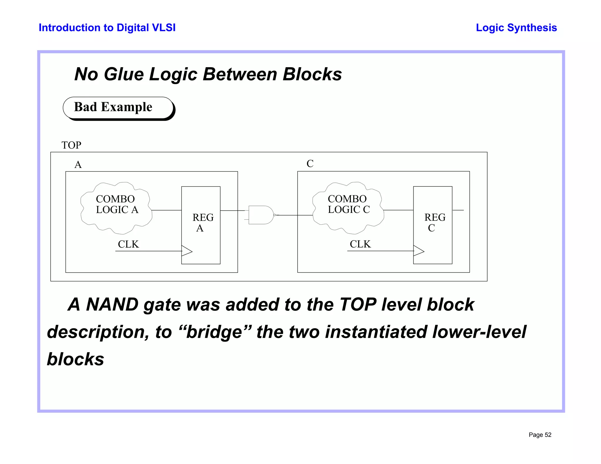 Logic Synthesis
Page 52
Introduction to Digital VLSI
No Glue Logic Between Blocks
Bad Example
REG
CLK
COMBO
LOGIC A
A
REG
CLK
C
COMBO
LOGIC C
A C
TOP
A NAND gate was added to the TOP level block
description, to “bridge” the two instantiated lower-level
blocks
 