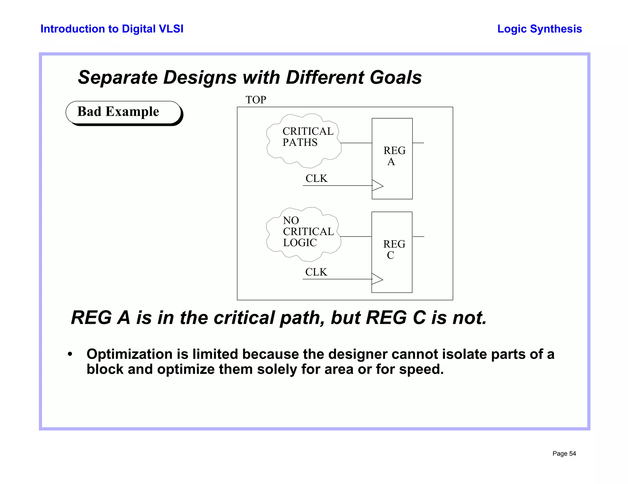 Logic Synthesis
Page 54
Introduction to Digital VLSI
Separate Designs with Different Goals
Bad Example
REG
CLK
CRITICAL
PATHS
A
REG
CLK
C
TOP
REG A is in the critical path, but REG C is not.
• Optimization is limited because the designer cannot isolate parts of a
block and optimize them solely for area or for speed.
NO
CRITICAL
LOGIC
 