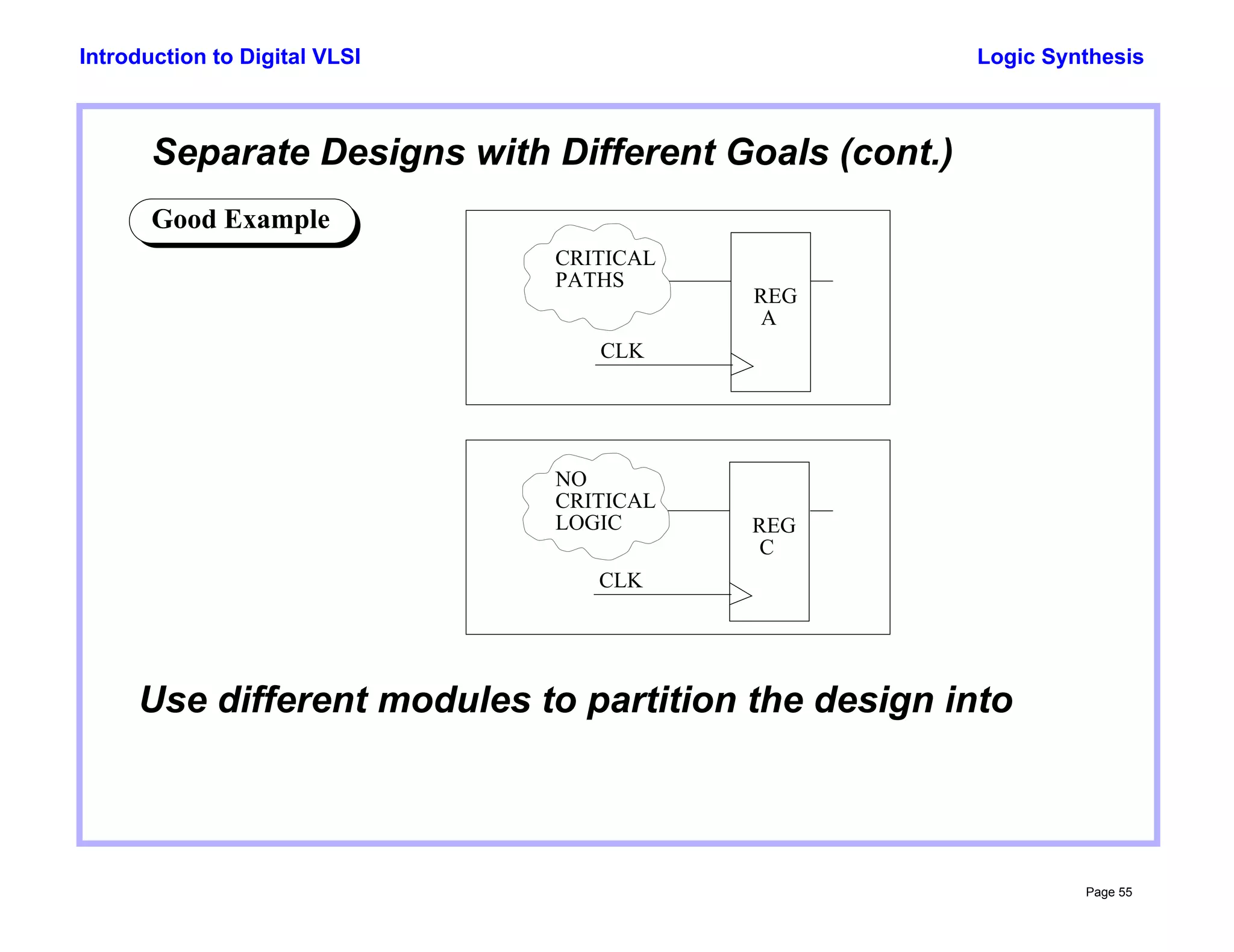 Logic Synthesis
Page 55
Introduction to Digital VLSI
Separate Designs with Different Goals (cont.)
Good Example
REG
CLK
CRITICAL
PATHS
A
REG
CLK
C
Use different modules to partition the design into
NO
CRITICAL
LOGIC
 
