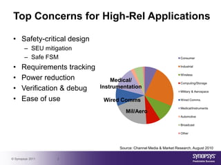 Top Concerns for High-Rel Applications

 • Safety-critical design
        – SEU mitigation
        – Safe FSM                                                    Consumer


 •    Requirements tracking                                           Industrial

                                                                      Wireless
 •    Power reduction             Medical/                            Computing/Storage

 •    Verification & debug    Instrumentation
                                                                      Military & Aerospace

 •    Ease of use              Wired Comms                            Wired Comms.

                                                                      Medical/Instruments
                                        Mil/Aero
                                                                      Automotive

                                                                      Broadcast

                                                                      Other



                                     Source: Channel Media & Market Research, August 2010

© Synopsys 2011    2
 
