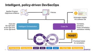 © 2021 Synopsys, Inc.
11
Intelligent Orchestration
Intelligent, policy-driven DevSecOps
AppSec Program
Objectives & Metric...