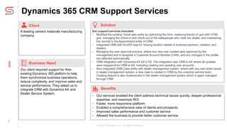 MICROSOFT DYNAMICS 365 CRM SUPPORT SERVICES | PPTX