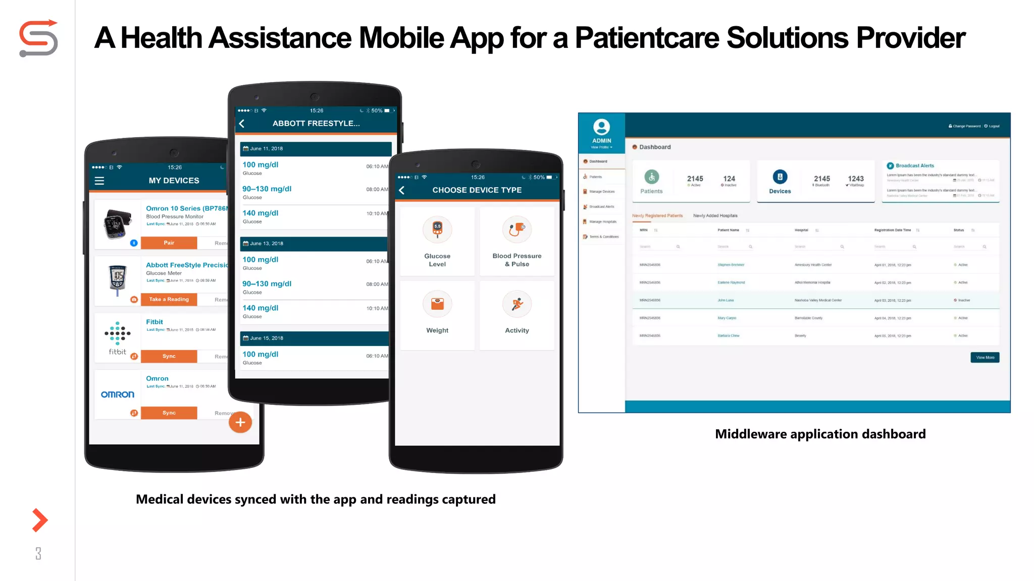 AHealthAssistance MobileApp for a Patientcare Solutions Provider
Middleware application dashboard
Medical devices synced with the app and readings captured
 