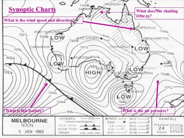 Features Of A Synoptic Chart