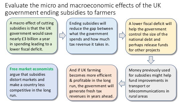 Effects of subsidies image