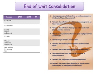 Discuss the need for D’s actions or omissions to cause the death of V (Misra) 