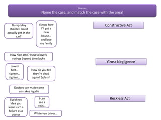 How nice am I? Have a lovely syringe (x2)You’re old! You’re frail! Oops… is he breathing?Splash, splash. Oh this looks like a nice place to dump some rubbish. Lorry v Car sandwichNeigh, neigh, choo, chooWhite van driver... I know how I’ll get a new house… and lose my family Bump! Any chance I could actually get in the car?Gimme rent, honest I’ll look after you.How do you tell they’re dead again? Splash!I can see a vein…Let’s play catch… choo, choo.Lovely belt… tighter… tighter…Eww! What a horrible drink.Fanny’s been quiet recentlyScare me, I’ll drop dead (though I look ok)Go on, shoot me! Revolver? What’s a revolver?Breathe in… breathe not?Knee, infection, deadYou want me to shave? But I’m a girl!You khan have as much as you like. No matter to me if you’re wellWhat a lovely ship, shame about the fuelTo breathe or not to breathe, that is the wacky questionBullied to death? Might be enough for some, but not me.Evan(s) though I knew she was doing it, I was still a terrible sister Old crooks also owe dutiesRunning away can be deadlyThose girls clearly didn’t care about V, even if they didn’t know about her broken heart.Pill popping and preparation is legal. Honest!Doctors can make some mistakes legally.Don’t parents have a common duty? Not these two!Omiting to feed babies isn’t dangerous... legallyFireworks and fire officers are surprisingly deadly (even if warned).Dominoes in the post office