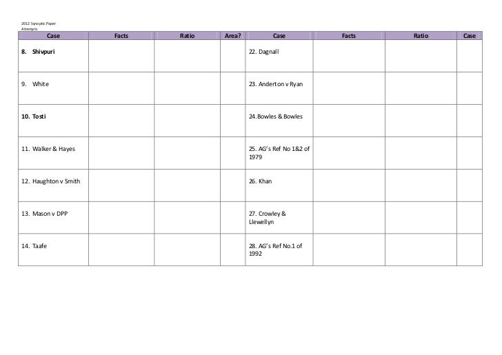 Synoptic Revision Booklet 2012