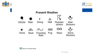 Comprehensive Guide to Synoptic Weather Maps and Cross Sections for ...
