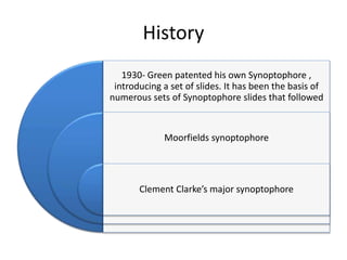 History
1930- Green patented his own Synoptophore ,
introducing a set of slides. It has been the basis of
numerous sets of Synoptophore slides that followed
Moorfields synoptophore
Clement Clarke’s major synoptophore
 