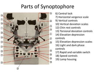 6) Central lock
7) Horizontal vergence scale
9) Vertical controls
10) Vertical deviation scales
12) Chin rest controls
13) Torsional deviation controls
14) Elevation depression
controls
15) Elevation depression scales
16) Light and dark phase
controls
17) Rapid and variable switch
18) Speed controls
19) Lamp housing
Parts of Synoptophore
 