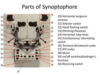 20) Horizontal vergence
controls
21) Selector switch
22) Hand flashing switch
23) Dimming rheostats
24) Horizontal tube locks
25) Simultaneous/ alternating
switch
26) Torsional deviational scales
27) IPD scales
28) Mains
29) on/off switches(haidinger’s
brushes)
30) Reversing switch
Parts of Synoptophore
 