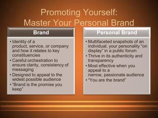 Promoting Yourself:
       Master Your Personal Brand
            Brand                        Personal Brand
• Identity of a                    • Multifaceted snapshots of an
  product, service, or company       individual, your personality “on
  and how it relates to key          display” in a public forum
  constituencies                   • Thrive in its authenticity and
• Careful orchestration to           transparency
  ensure clarity, consistency of   • Most effective when you
  messaging                          appeal to a
• Designed to appeal to the          narrow, passionate audience
  widest possible audience         • “You are the brand”
• “Brand is the promise you
  keep”
 