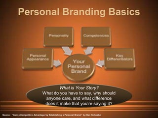 Personal Branding Basics




                                            What is Your Story?
                                   What do you have to say, why should
                                    anyone care, and what difference
                                    does it make that you’re saying it?

Source: “Gain a Competitive Advantage by Establishing a Personal Brand,” by Dan Schwabel
 
