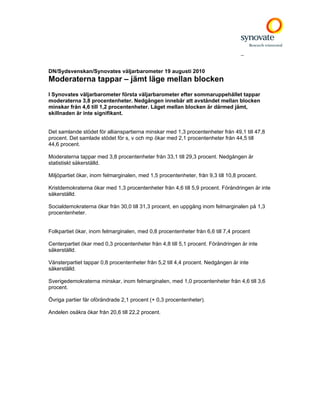 _


DN/Sydsvenskan/Synovates väljarbarometer 19 augusti 2010
Moderaterna tappar – jämt läge mellan blocken
I Synovates väljarbarometer första väljarbarometer efter sommaruppehållet tappar
moderaterna 3,8 procentenheter. Nedgången innebär att avståndet mellan blocken
minskar från 4,6 till 1,2 procentenheter. Läget mellan blocken är därmed jämt,
skillnaden är inte signifikant.


Det samlande stödet för allianspartierna minskar med 1,3 procentenheter från 49,1 till 47,8
procent. Det samlade stödet för s, v och mp ökar med 2,1 procentenheter från 44,5 till
44,6 procent.

Moderaterna tappar med 3,8 procentenheter från 33,1 till 29,3 procent. Nedgången är
statistiskt säkerställd.

Miljöpartiet ökar, inom felmarginalen, med 1,5 procentenheter, från 9,3 till 10,8 procent.

Kristdemokraterna ökar med 1,3 procentenheter från 4,6 till 5,9 procent. Förändringen är inte
säkerställd.

Socialdemokraterna ökar från 30,0 till 31,3 procent, en uppgång inom felmarginalen på 1,3
procentenheter.


Folkpartiet ökar, inom felmarginalen, med 0,8 procentenheter från 6,6 till 7,4 procent

Centerpartiet ökar med 0,3 procentenheter från 4,8 till 5,1 procent. Förändringen är inte
säkerställd.

Vänsterpartiet tappar 0,8 procentenheter från 5,2 till 4,4 procent. Nedgången är inte
säkerställd.

Sverigedemokraterna minskar, inom felmarginalen, med 1,0 procentenheter från 4,6 till 3,6
procent.

Övriga partier får oförändrade 2,1 procent (+ 0,3 procentenheter).

Andelen osäkra ökar från 20,6 till 22,2 procent.
 