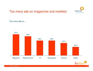 Too many ads on magazines and mobiles!


Too many ads on...




          54%
                           49%

                                       38%     38%
                                                          32%

                                                                    22%




      Magazine          Mobile phone   TV    Newspaper   Internet   Radio



© 2010. Synovate Ltd.                                                       16
 