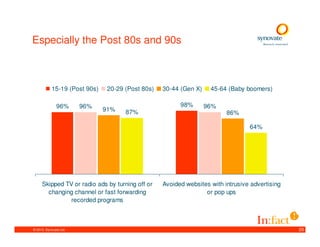 Especially the Post 80s and 90s



            15-19 (Post 90s)    20-29 (Post 80s)   30-44 (Gen X)    45-64 (Baby boomers)

               96%      96%                              98%       96%
                               91%    87%                                 86%

                                                                                  64%




     Skipped TV or radio ads by turning off or     Avoided websites with intrusive advertising
       changing channel or fast forwarding                        or pop ups
               recorded programs



© 2010. Synovate Ltd.                                                                            20
 