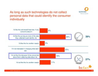 As long as such technologies do not collect
personal data that could identify the consumer
individually


       I'd like this and would have few, if any
                                                          8%
                    concerns about it

      I'd like this as long as none of the data                                  39%
                                                                           26%
           they collected could identify me


                  I'd like this for another reason   5%


   I'm not interested in changing what ads I
                                                                           25%
                       see

  I'd not like this because I'd be concerned
                                                                     16%
     about them collecting data about me
                                                                                 27%
             I'd not like this for another reason              11%



© 2010. Synovate Ltd.                                                                  22
 