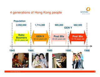 4 generations of Hong Kong people

      Population
            2,092,000           1,714,300                 995,200               682,500
                                                                     GEN Y

            Baby
                                  GEN X                  Post 80s             Post 90s
           Boomers             30-44 years old          20-29 years old      12-19 years old
         45-64 years old




1945                    1965                     1980                 1990                 1998




© 2010. Synovate Ltd.                                                                             4
 