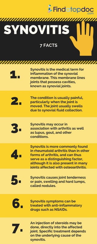 7 Facts About Synovitis 