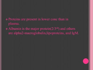  Proteins are present in lower conc than in
plasma.
 Albumin is the major protein(2/3rd) and others
are alpha2-macroglobulin,lipoproteins, and IgM.
 