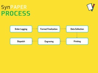 Format FinalizationOrder Logging Data Collection
PrintingEngravingDispatch
 