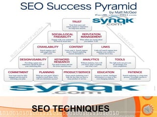 SEO TECHNIQUES
 