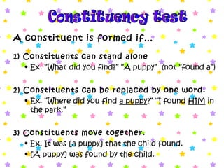 A constituent is formed if…
1) Constituents can stand alone
• Ex. “What did you find?” “A puppy” (not “found a”)
2) Constituents can be replaced by one word.
• Ex. “Where did you find a puppy?” “I found HIM in
the park.”
3) Constituents move together.
• Ex. It was [a puppy] that the child found.
• [A puppy] was found by the child.
 