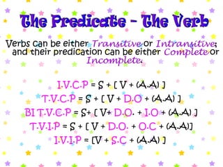 Verbs can be either Transitive or Intransitive;
and their predication can be either Complete or
Incomplete.
I.V.C.P = S + [ V + (A.A) ]
T.V.C.P = S + [ V + D.O + (A.A) ]
BI T.V.C.P = S+ [ V+ D.O. + I.O + (A.A) ]
T.V.I.P = S + [ V + D.O. + O.C + (A.A)]
I.V.I.P = [V + S.C + (A.A) ]
 