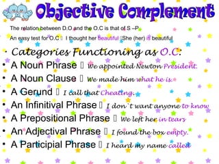 • Categories Functioning as O.C:
• A Noun Phrase  We appointed Newton President.
• A Noun Clause  We made him what he is.
• A Gerund  I call that Cheating.
• An Infinitival Phrase  I don`t want anyone to know
• A Prepositional Phrase  We left her in tears
• An Adjectival Phrase  I found the box empty.
• A Participial Phrase  I heard my name called
The relation between D.O and the O.C is that of S –P
An easy test for O.C  I thought her beautiful She (her) is beautiful
 
