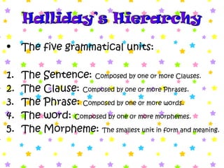 • The five grammatical units:
1. The Sentence: Composed by one 0r more Clauses.
2. The Clause: Composed by one 0r more Phrases.
3. The Phrase: Composed by one 0r more words.
4. The word: Composed by one 0r more morphemes.
5. The Morpheme: The smallest unit in form and meaning.
 