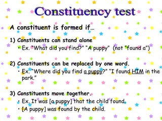 A constituent is formed if… 1) Constituents can stand alone Ex. “What did you find?” “A puppy”  (not “found a”) 2) Constituents can be replaced by one word. Ex. “Where did you find  a puppy ?” “I found  HIM  in the park.” 3) Constituents move together.  Ex. It was [a puppy] that the child found.  [A puppy] was found by the child. Constituency test 