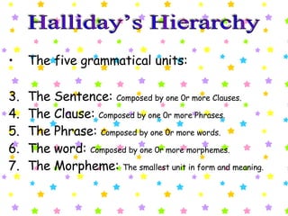 The five grammatical units: The Sentence:  Composed by one 0r more Clauses. The Clause:  Composed by one 0r more Phrases. The Phrase:  Composed by one 0r more words. The word:  Composed by one 0r more morphemes. The Morpheme:  The smallest unit in form and meaning. Halliday’s Hierarchy 