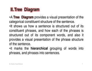 Syntactic analysis.pptx