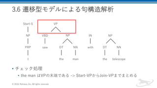 .
• PN R
• 2 I1- TS D 2> 1- 8 1-J J
. >8 A2 >8 > >A
-.-
1
2B 0 ,,
2
,
B8 0 ,,
,- ,- ,-
2> 1-
 