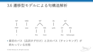 .
• P TN DA P R R A
V BI
1 1 . 2 1 1 10
. ,
1 .
,
1 1 1 8 1
 