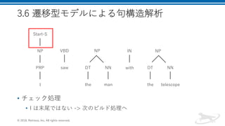 .
• I T
• SRD P N T
B - 1 2 88 > >
,-,
0
>1A
1
A
8 >2
, , ,
. 1 .
 