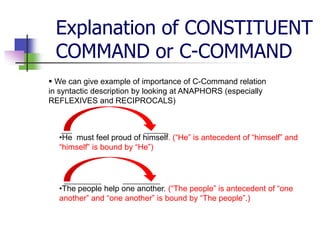 Explanation of CONSTITUENT
COMMAND or C-COMMAND
 We can give example of importance of C-Command relation
in syntactic description by looking at ANAPHORS (especially
REFLEXIVES and RECIPROCALS)

•He must feel proud of himself. (“He” is antecedent of “himself” and
“himself” is bound by “He”)

•The people help one another. (“The people” is antecedent of “one
another” and “one another” is bound by “The people”.)

 