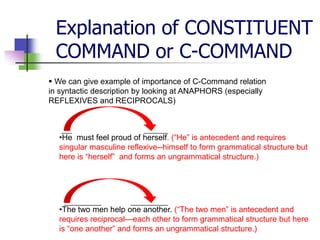 Explanation of CONSTITUENT
COMMAND or C-COMMAND
 We can give example of importance of C-Command relation
in syntactic description by looking at ANAPHORS (especially
REFLEXIVES and RECIPROCALS)

•He must feel proud of herself. (“He” is antecedent and requires
singular masculine reflexive--himself to form grammatical structure but
here is “herself” and forms an ungrammatical structure.)

•The two men help one another. (“The two men” is antecedent and
requires reciprocal—each other to form grammatical structure but here
is “one another” and forms an ungrammatical structure.)

 