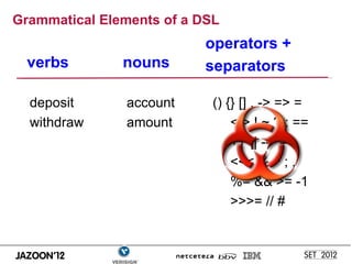 Grammatical Elements of a DSL
                           operators +
  verbs        nouns       separators

  deposit       account     () {} [] . -> => =
  withdraw      amount          < > ! ~ ? : ==
                                ++ || -- *=
                                <<< % ^ ; ,
                                %= && >= -1
                                >>>= // #
 